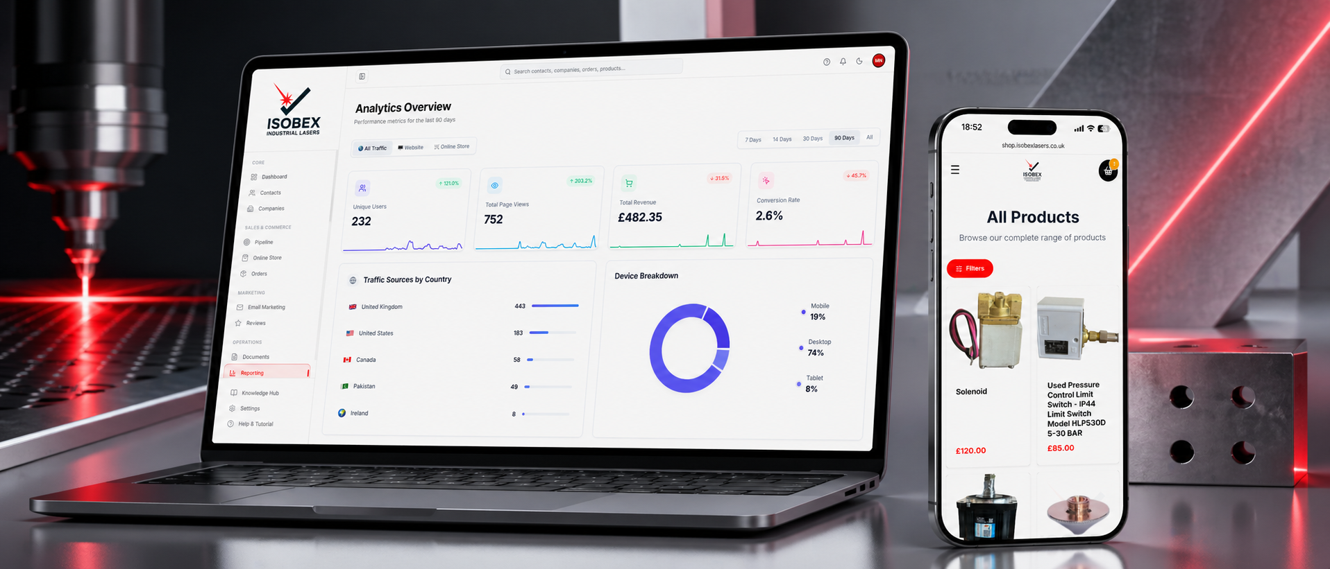 Order pipeline — operations view